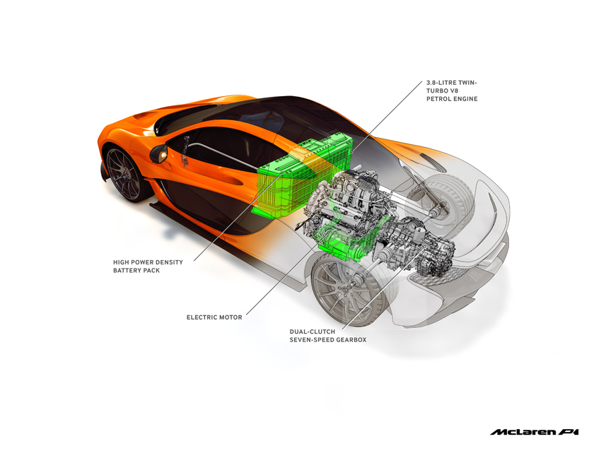 Mclaren P1 Adopts Twin Power Mclaren P1 Adopts Twin Power